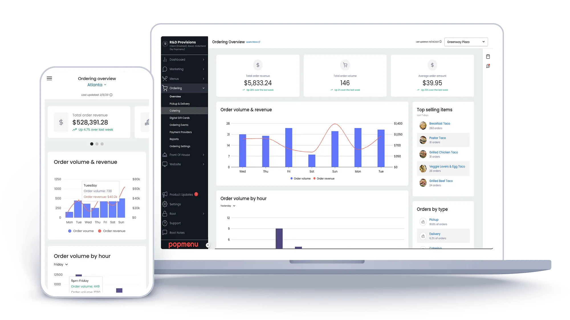 Dashboard showing total order revenue, order volume, average order amount, and top selling items.