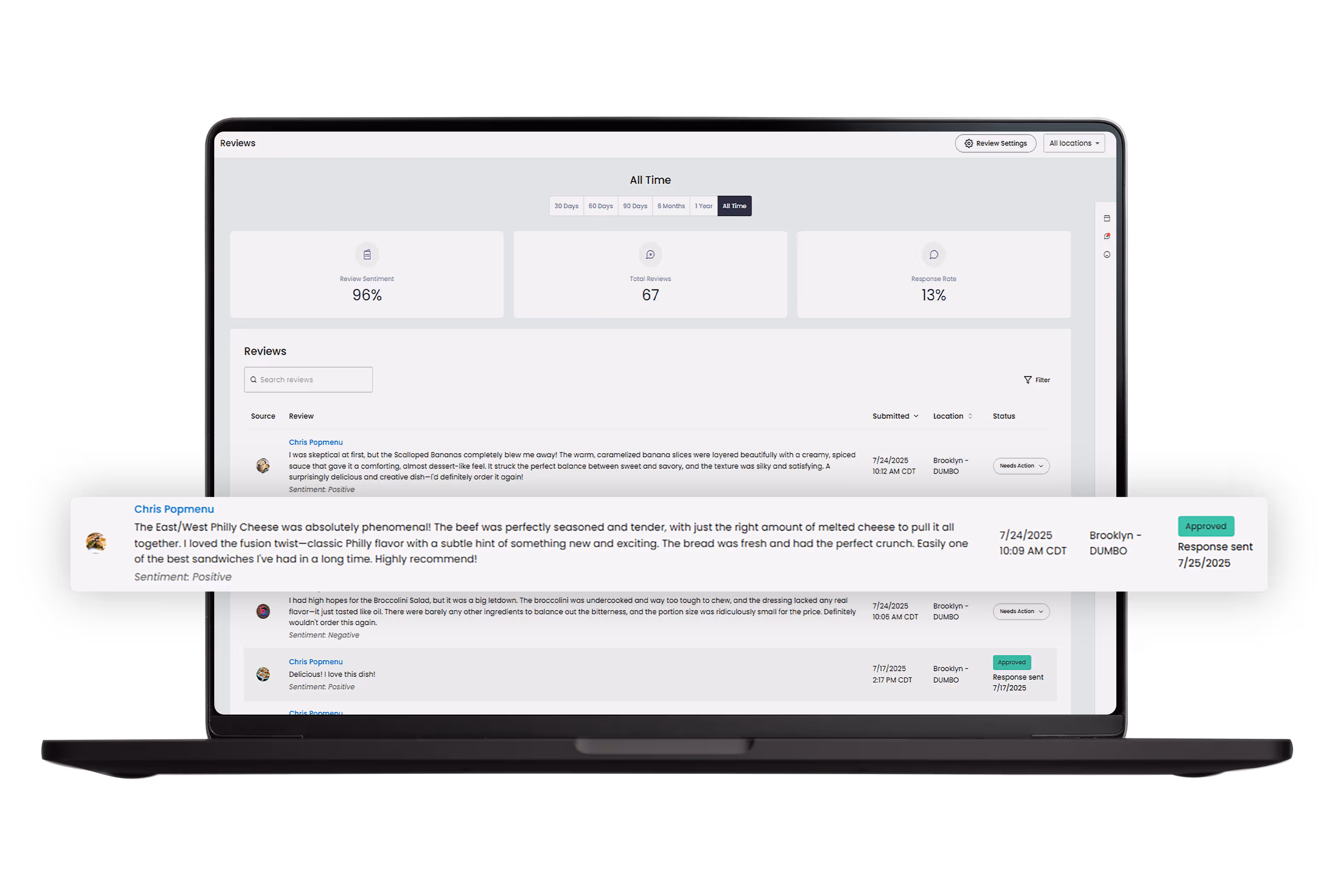 AI-powered review response tool showing positive sentiment analysis and automated reply drafts.