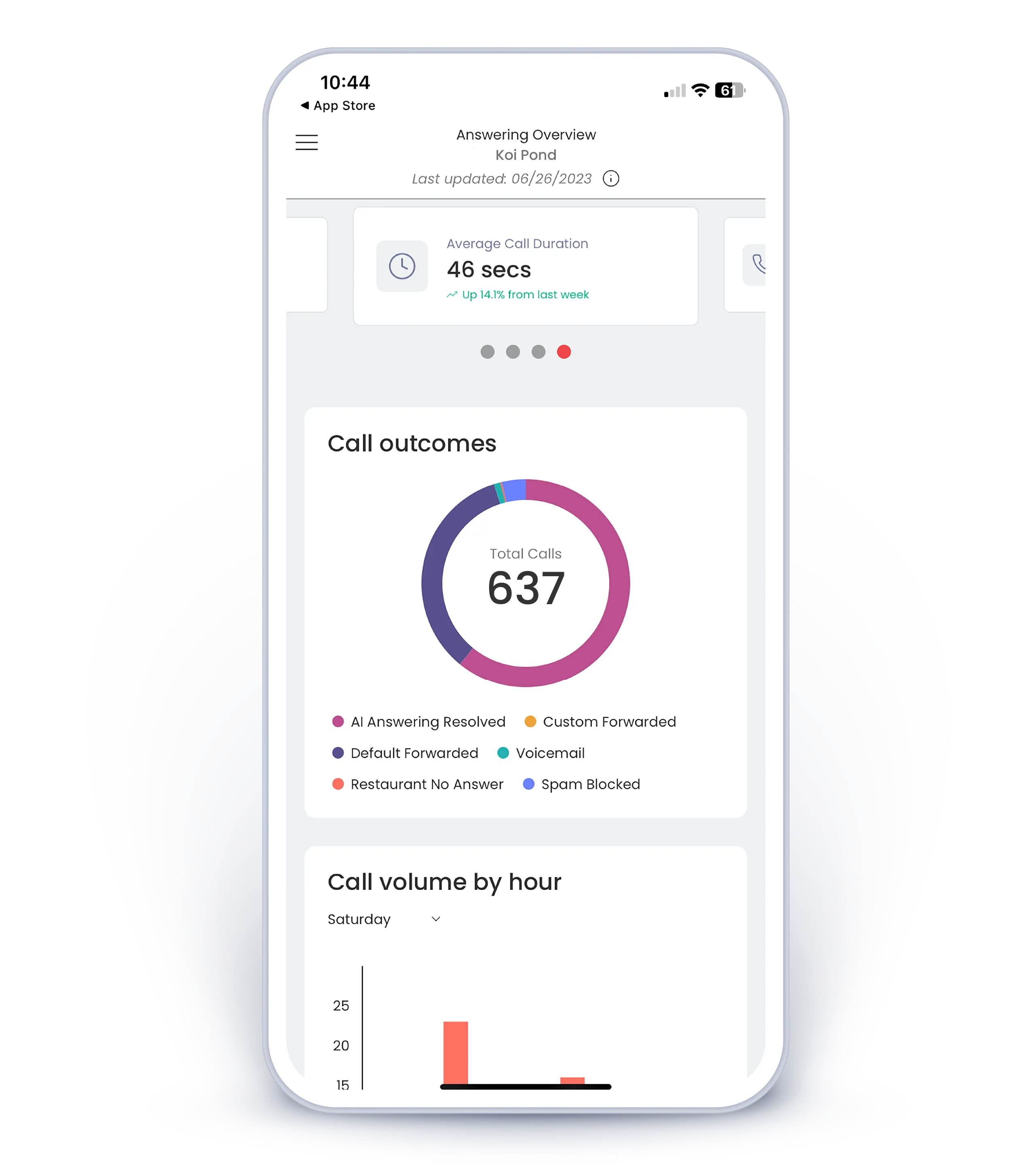 Popmenu performance dashboard on a mobile app.